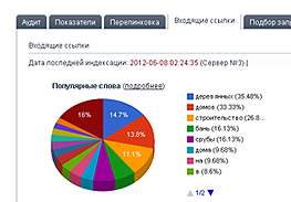 Рисунок